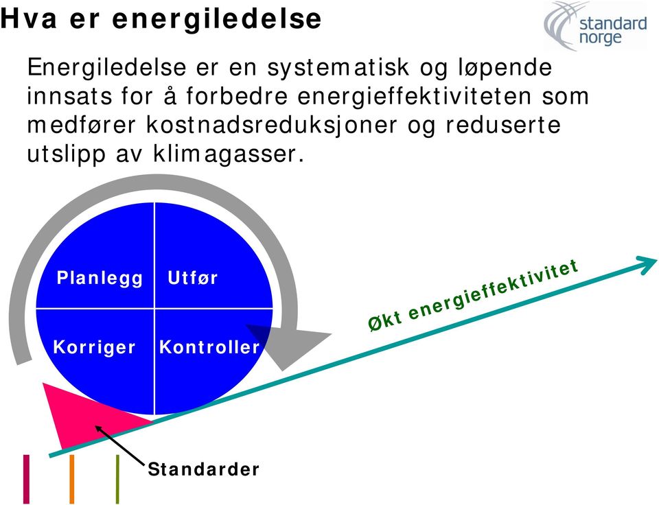 medfører kostnadsreduksjoner og reduserte utslipp av