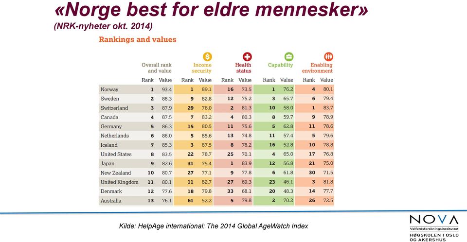 2014) Kilde: HelpAge