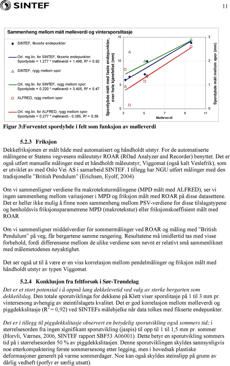 277 * mølleverdi -.385, R² =.