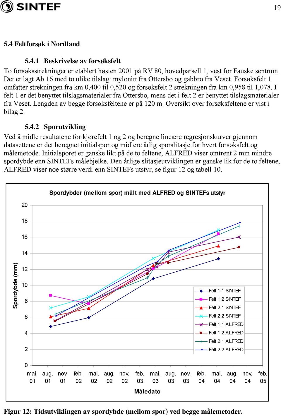 I felt 1 er det benyttet tilslagsmaterialer fra Ottersbo, mens det i felt 2 er benyttet tilslagsmaterialer fra Veset. Lengden av begge forsøksfeltene er på 12 m.