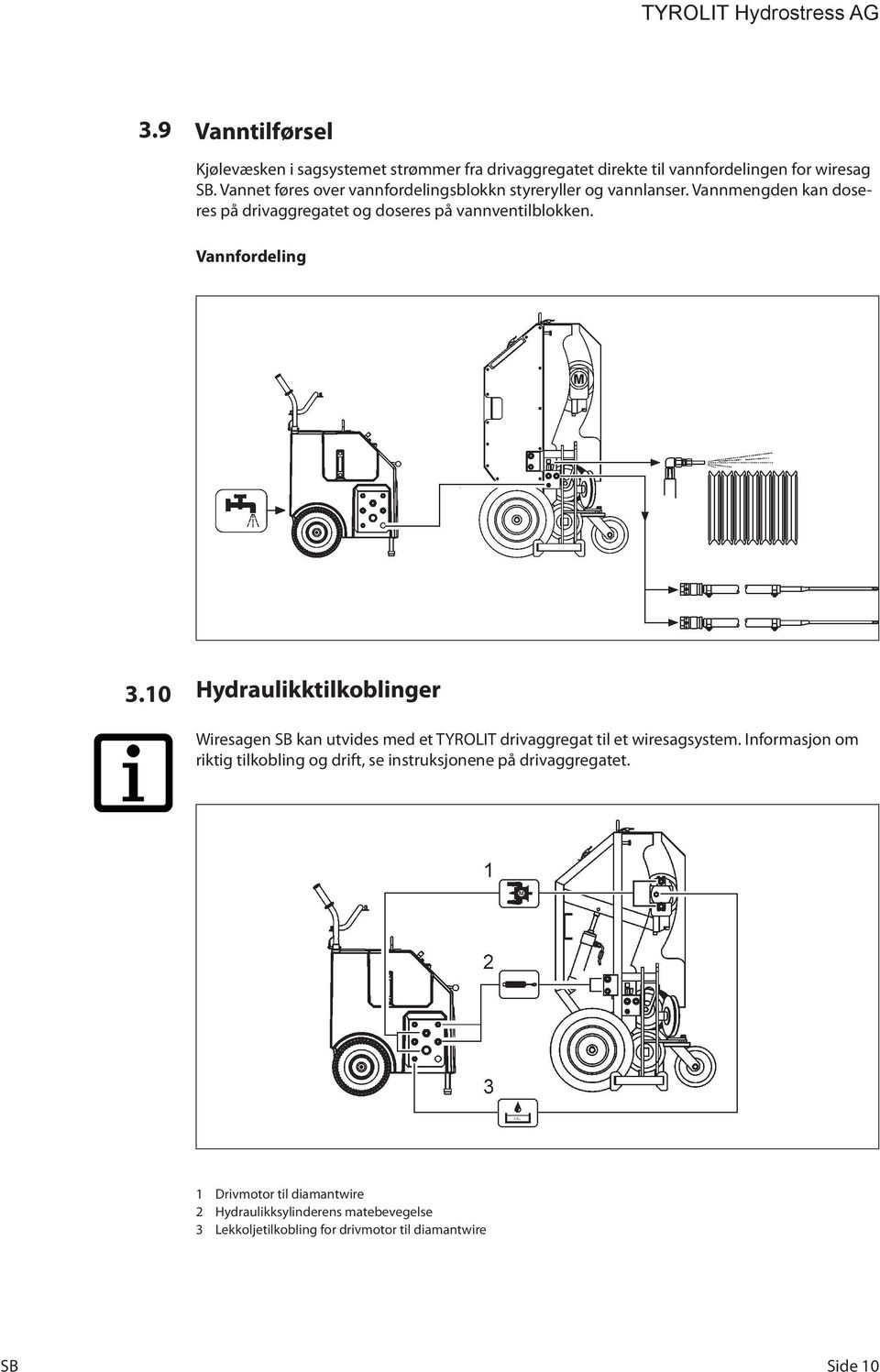 Vannfordeling 3.10 Hydraulikktilkoblinger Wiresagen kan utvides med et TYROLIT drivaggregat til et wiresagsystem.