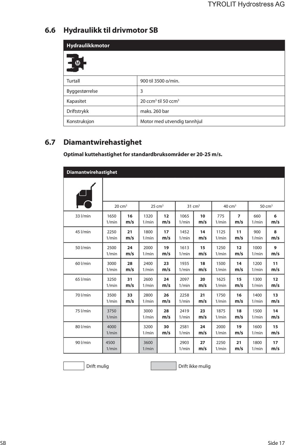 Diamantwirehastighet 20 cm 3 25 cm 3 31 cm 3 40 cm 3 50 cm 3 33 l/min 1650 16 1320 12 1065 10 775 7 660 6 45 l/min 2250 21 1800 17 1452 14 1125 11 900 8 50 l/min 2500 24 2000 19 1613 15 1250 12