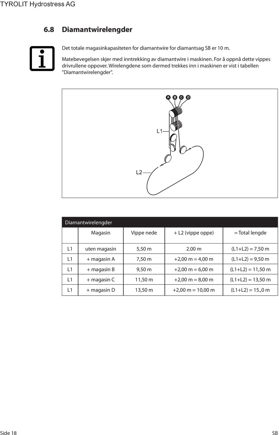 Diamantwirelengder Magasin Vippe nede + L2 (vippe oppe) = Total lengde L1 uten magasin 5,50 m 2.