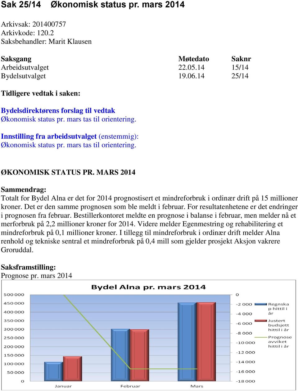 mars tas til orientering. ØKONOMISK STATUS PR. MARS 2014 Sammendrag: Totalt for Bydel Alna er det for 2014 prognostisert et mindreforbruk i ordinær drift på 15 millioner kroner.