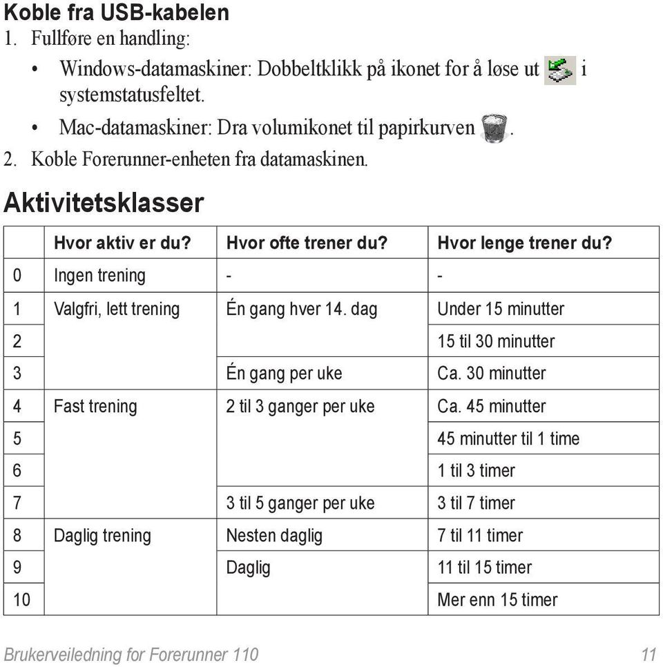 0 Ingen trening - - 1 Valgfri, lett trening Én gang hver 14. dag Under 15 minutter 2 15 til 30 minutter 3 Én gang per uke Ca.