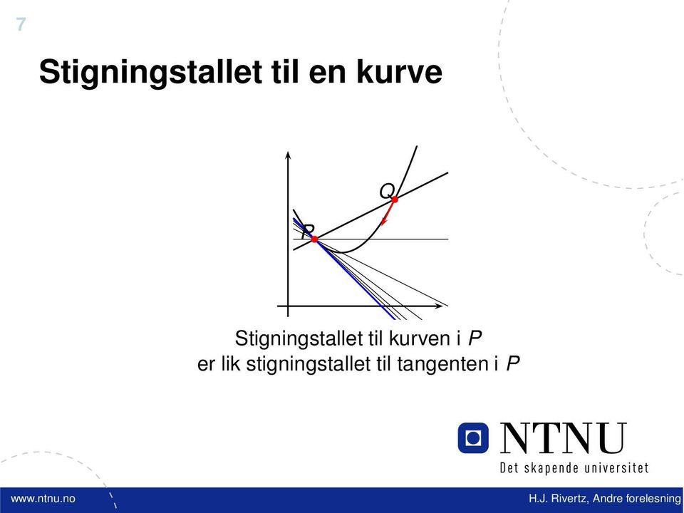 til kurven i P er lik