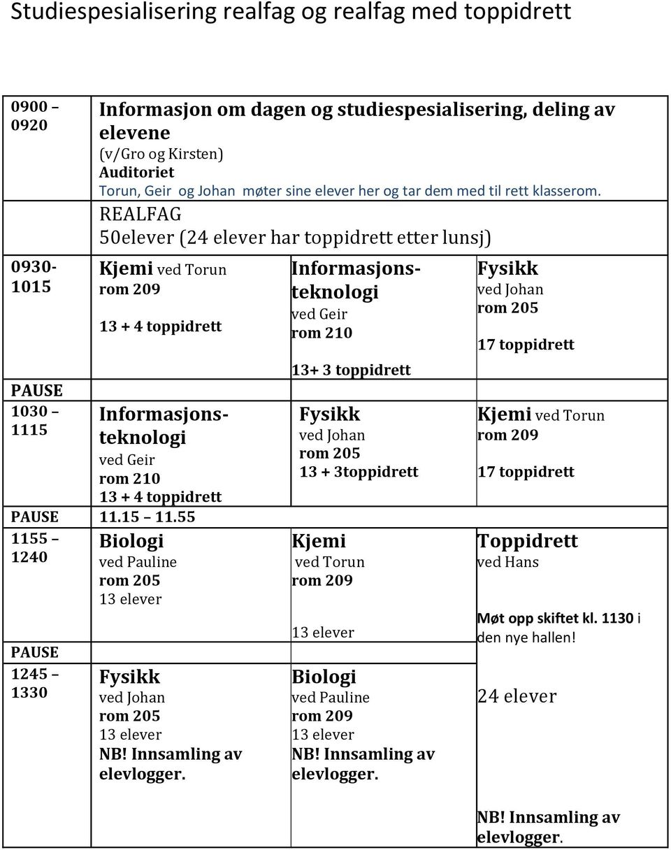 REALFAG 50elever (24 elever har toppidrett etter lunsj) Kjemi ved Torun 13 + 4 toppidrett Informasjonsteknologi ved Geir rom 210 13 + 4 toppidrett 11.15 11.