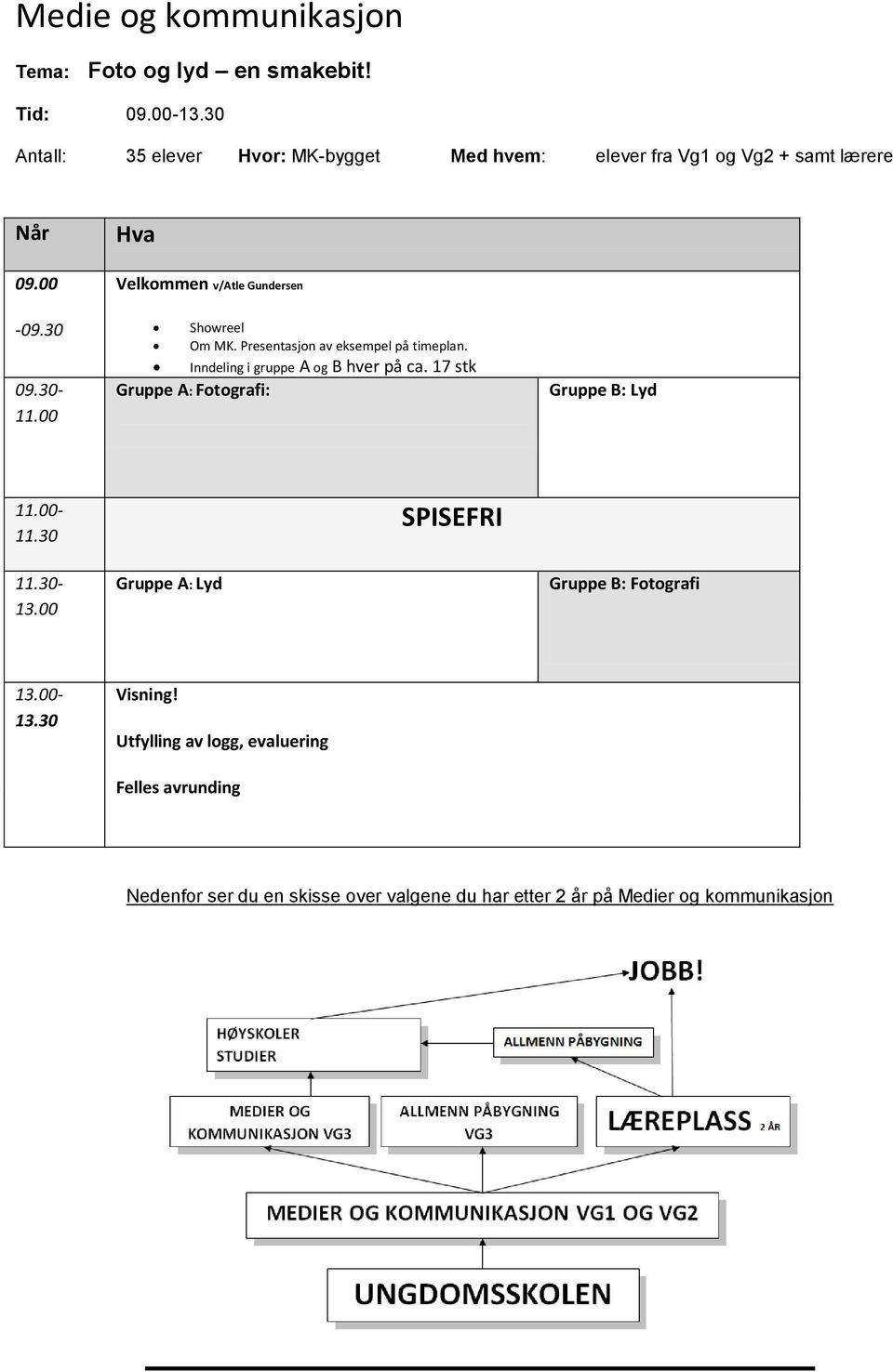 00 Hva Velkommen v/atle Gundersen Showreel Om MK. Presentasjon av eksempel på timeplan. Inndeling i gruppe A og B hver på ca.