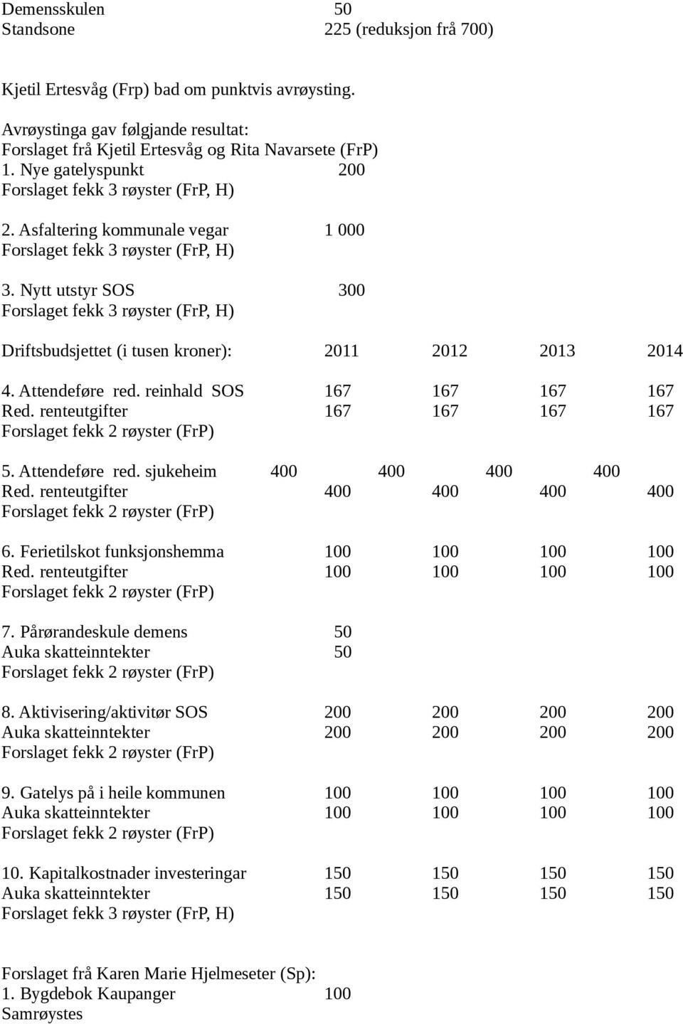 renteutgifter 167 167 167 167 5. Attendeføre red. sjukeheim 400 400 400 400 Red. renteutgifter 400 400 400 400 6. Ferietilskot funksjonshemma 100 100 100 100 Red. renteutgifter 100 100 100 100 7.