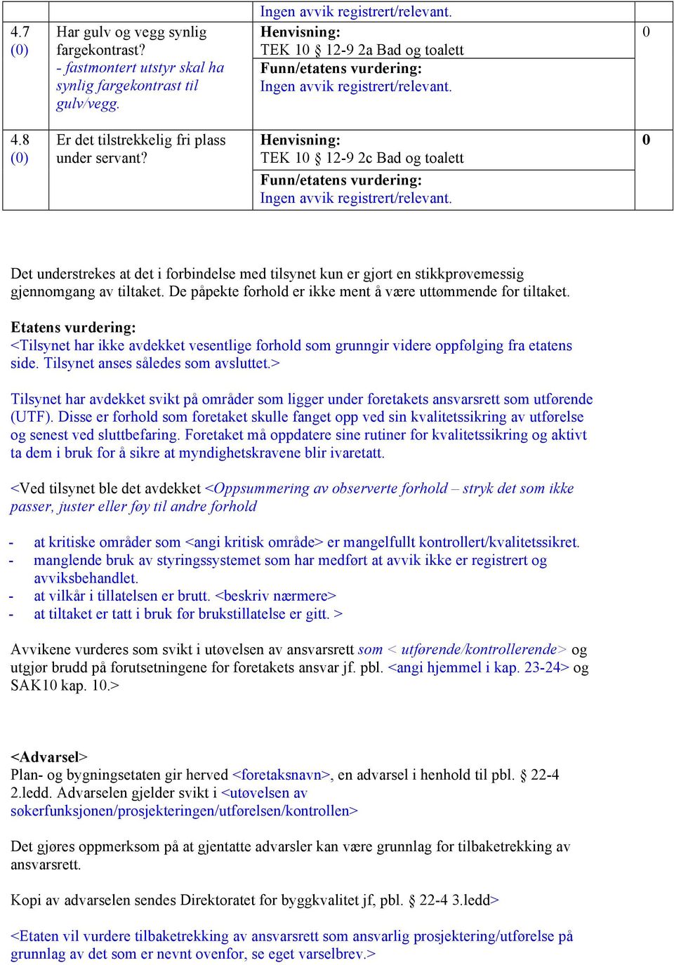 Etatens vurdering: <Tilsynet har ikke avdekket vesentlige forhold som grunngir videre oppfølging fra etatens side. Tilsynet anses således som avsluttet.