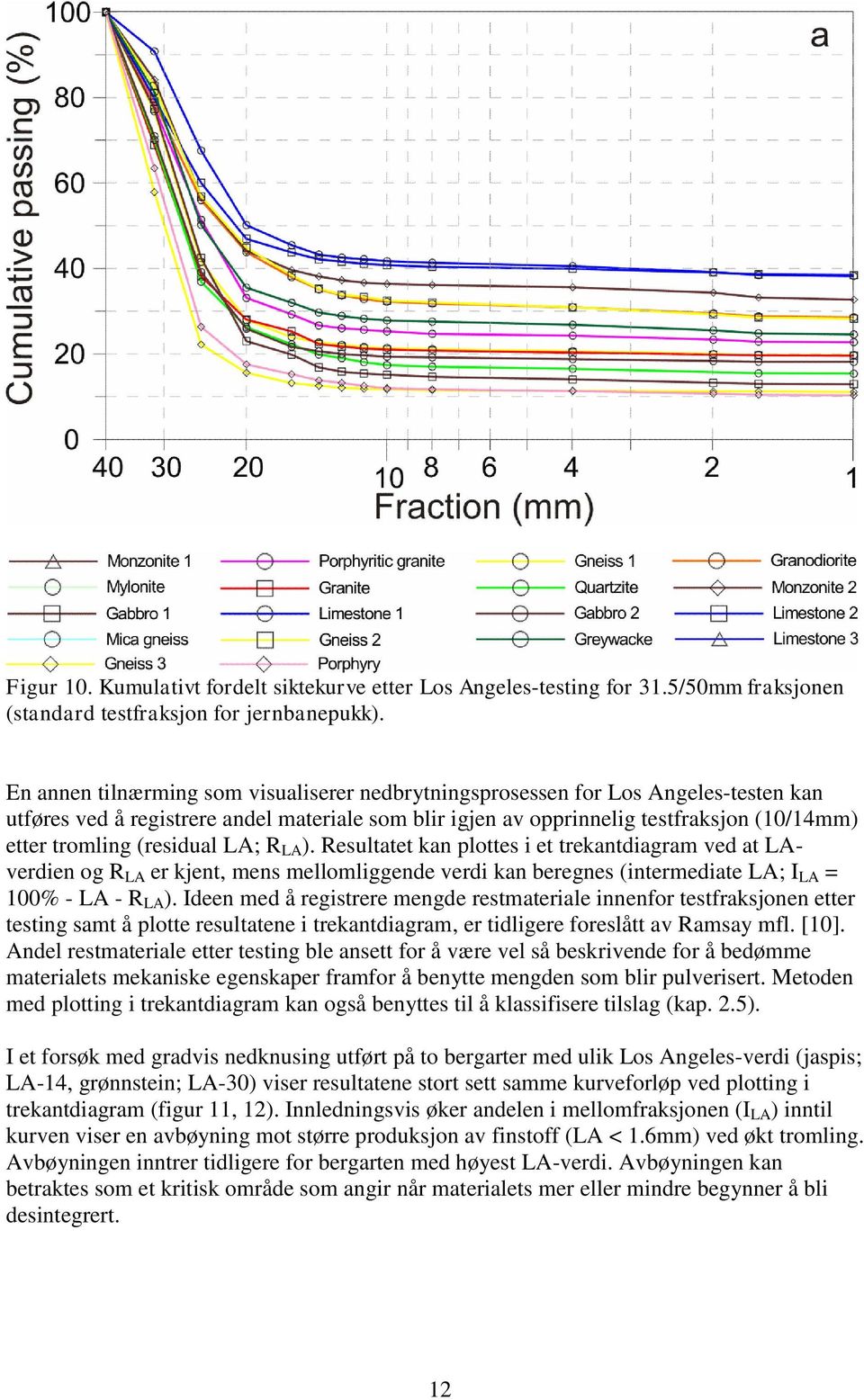 (residual LA; R LA ). Resultatet kan plottes i et trekantdiagram ved at LAverdien og R LA er kjent, mens mellomliggende verdi kan beregnes (intermediate LA; I LA = 100% - LA - R LA ).