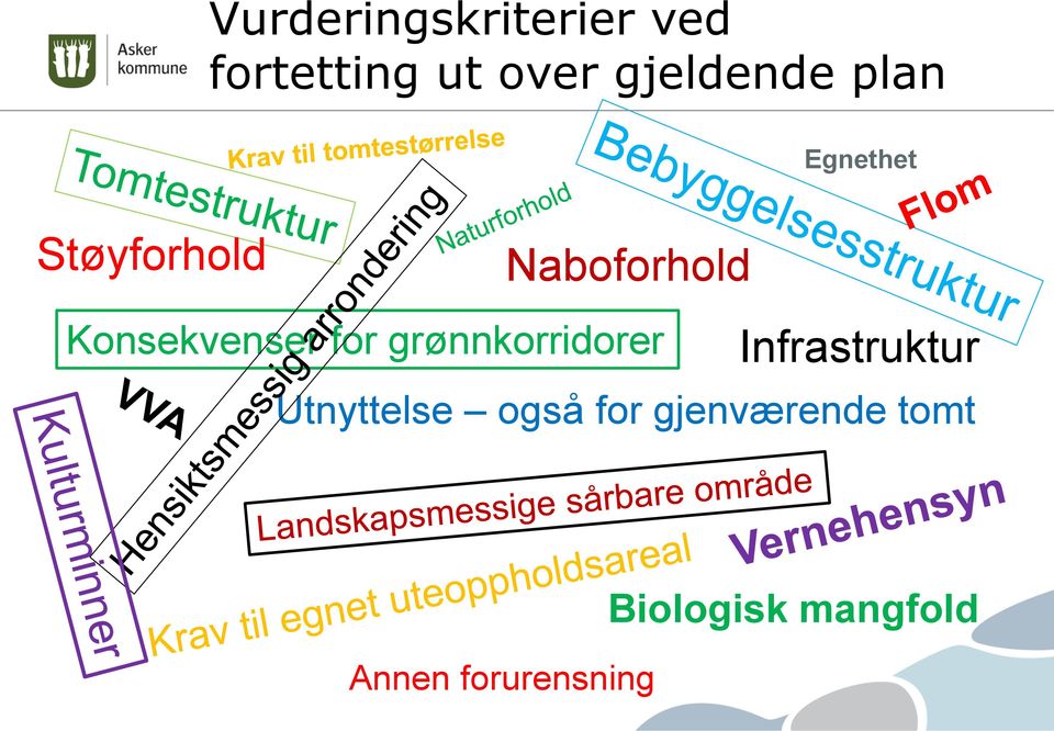 for grønnkorridorer Infrastruktur Utnyttelse også