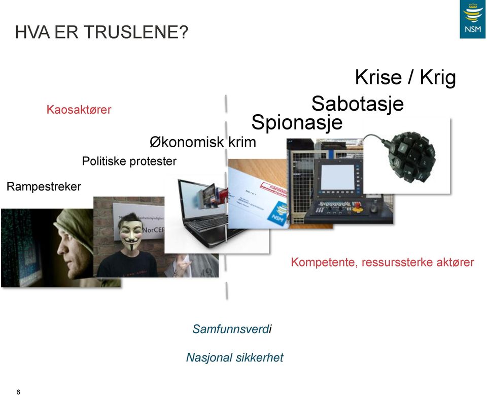 Økonomisk krim Krise / Krig Sabotasje