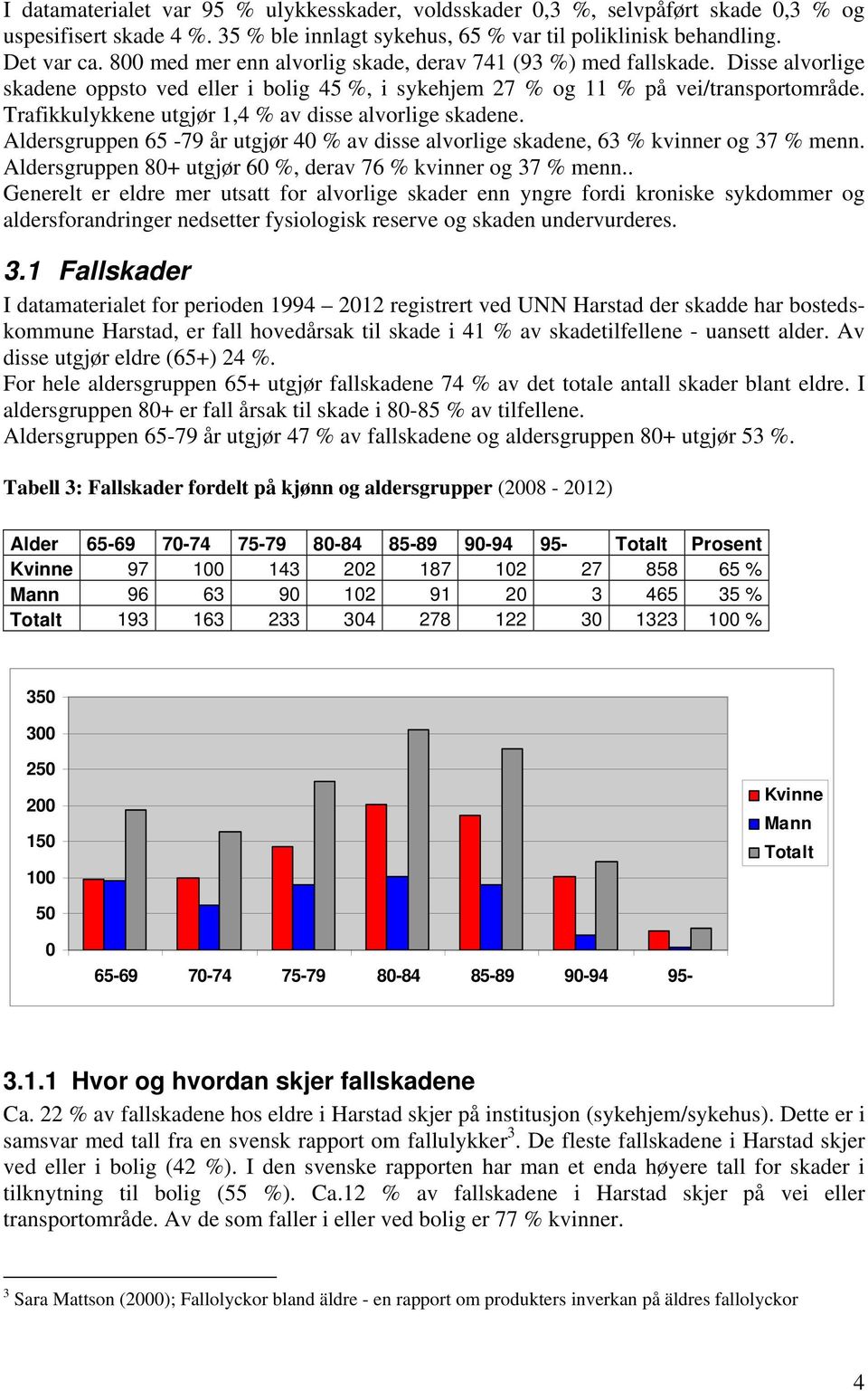 Trafikkulykkene utgjør 1,4 % av disse alvorlige skadene. Aldersgruppen 65-79 år utgjør 4 % av disse alvorlige skadene, 63 % kvinner og 37 % menn.