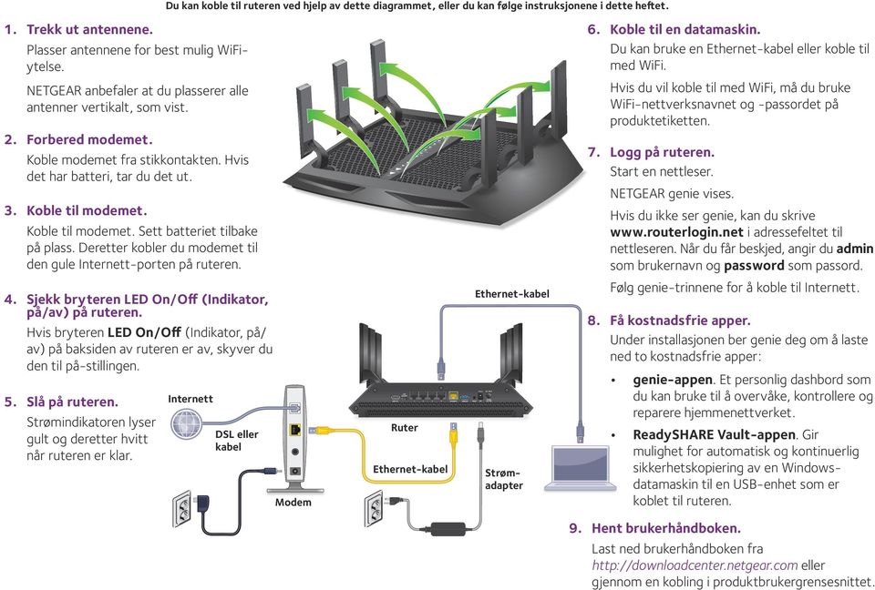 Koble modemet fra stikkontakten. Hvis det har batteri, tar du det ut. 3. Koble til modemet. Koble til modemet. Sett batteriet tilbake på plass.