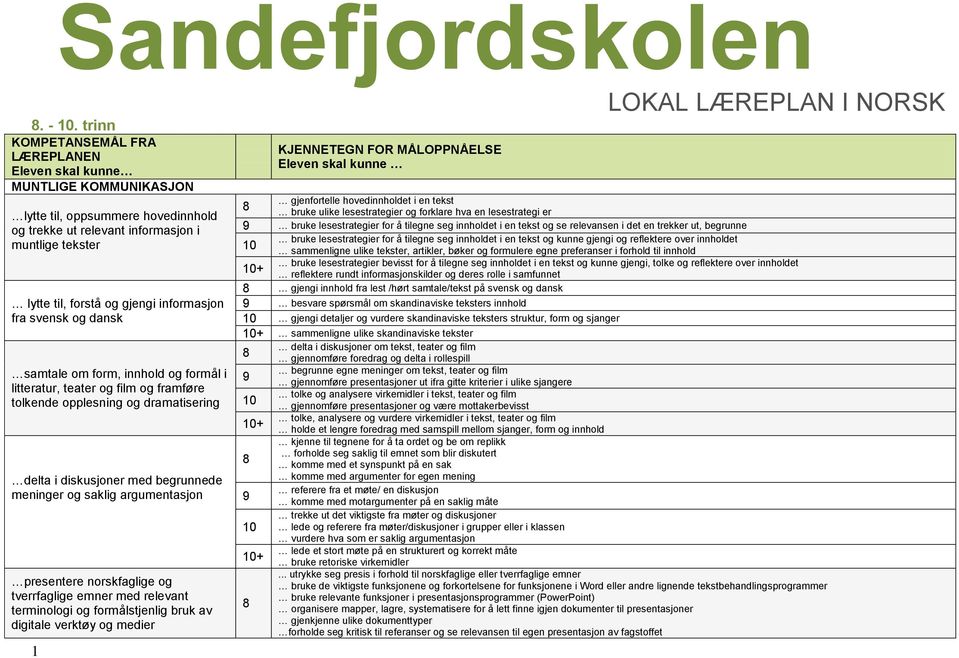 informasjon fra svensk og dansk samtale om form, innhold og formål i litteratur, teater og film og framføre tolkende opplesning og dramatisering delta i diskusjoner med begrunnede meninger og saklig