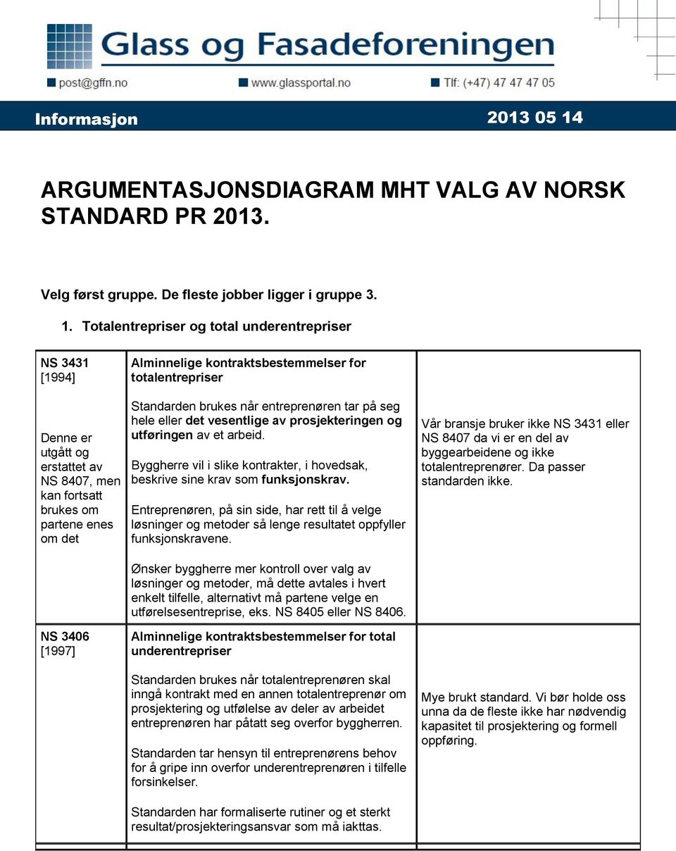 totalentrepriser Standarden brukes når entreprenøren tar på seg hele eller det vesentlige av prosjekteringen og utføringen av et arbeid.