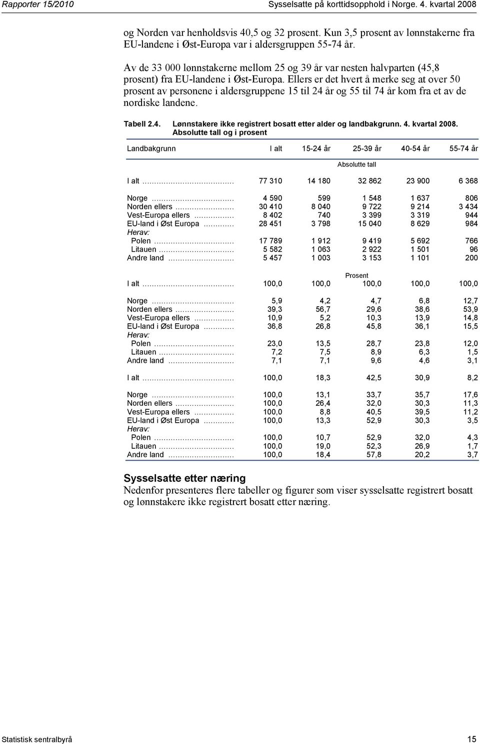 Ellers er det hvert å merke seg at over 50 prosent av personene i aldersgruppene 15 til 24 år og 55 til 74 år kom fra et av de nordiske landene. Tabell 2.4. Lønnstakere ikke registrert bosatt etter alder og landbakgrunn.