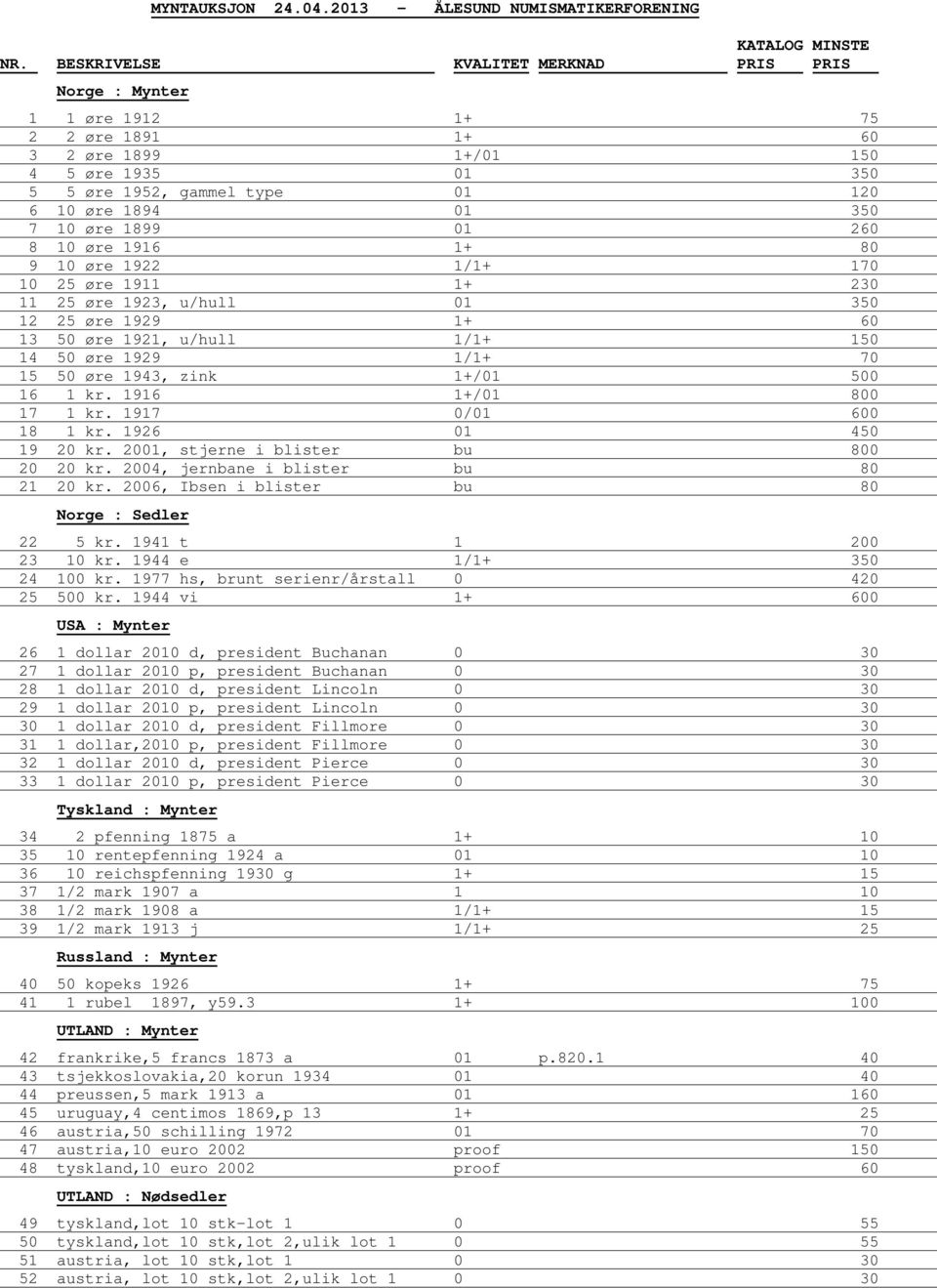 01 260 8 10 øre 1916 1+ 80 9 10 øre 1922 1/1+ 170 10 25 øre 1911 1+ 230 11 25 øre 1923, u/hull 01 350 12 25 øre 1929 1+ 60 13 50 øre 1921, u/hull 1/1+ 150 14 50 øre 1929 1/1+ 70 15 50 øre 1943, zink