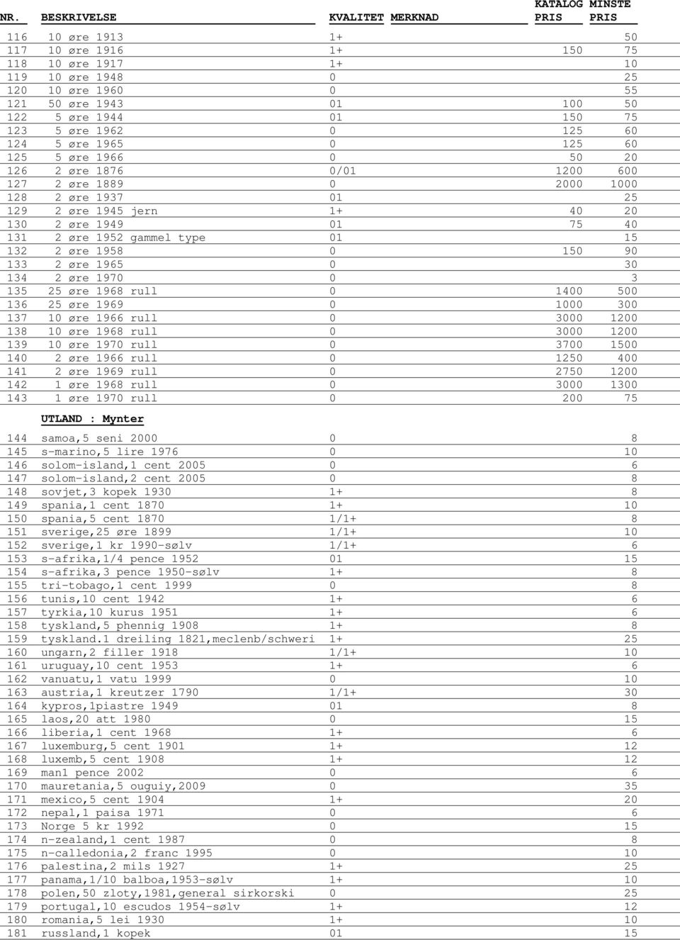 132 2 øre 1958 0 150 90 133 2 øre 1965 0 30 134 2 øre 1970 0 3 135 25 øre 1968 rull 0 1400 500 136 25 øre 1969 0 1000 300 137 10 øre 1966 rull 0 3000 1200 138 10 øre 1968 rull 0 3000 1200 139 10 øre