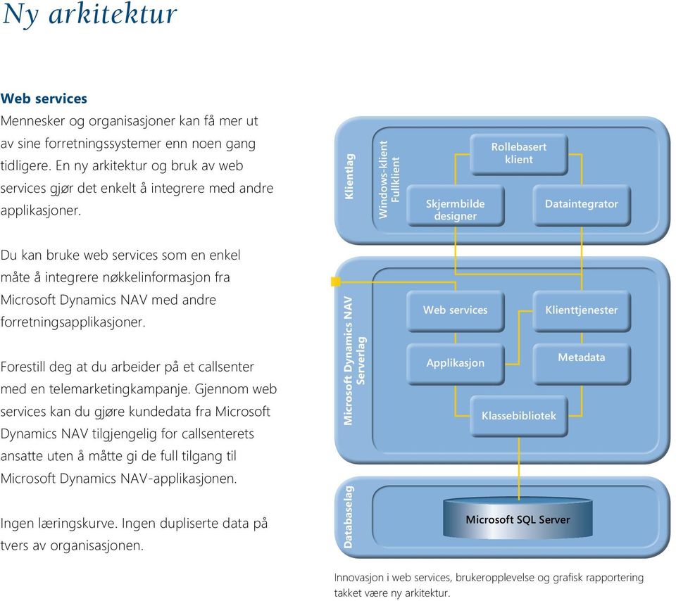 Klientlag Windows-klient Fullklient Skjermbilde designer Rollebasert klient Dataintegrator Du kan bruke web services som en enkel måte å integrere nøkkelinformasjon fra Microsoft Dynamics NAV med