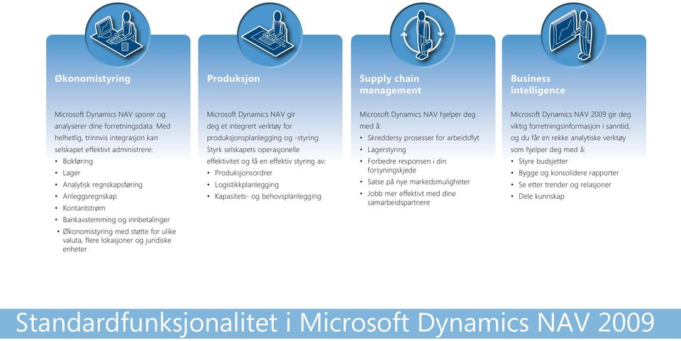 støtte for ulike valuta, flere lokasjoner og juridiske enheter Microsoft Dynamics NAV gir deg et integrert verktøy for produksjonsplanlegging og -styring.