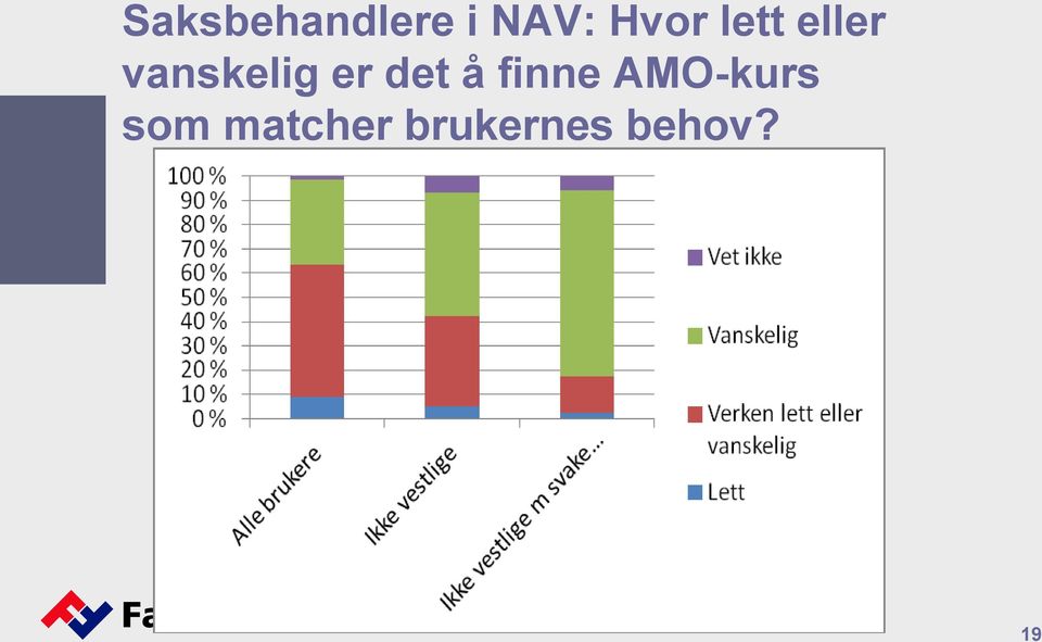 er det å finne AMO-kurs