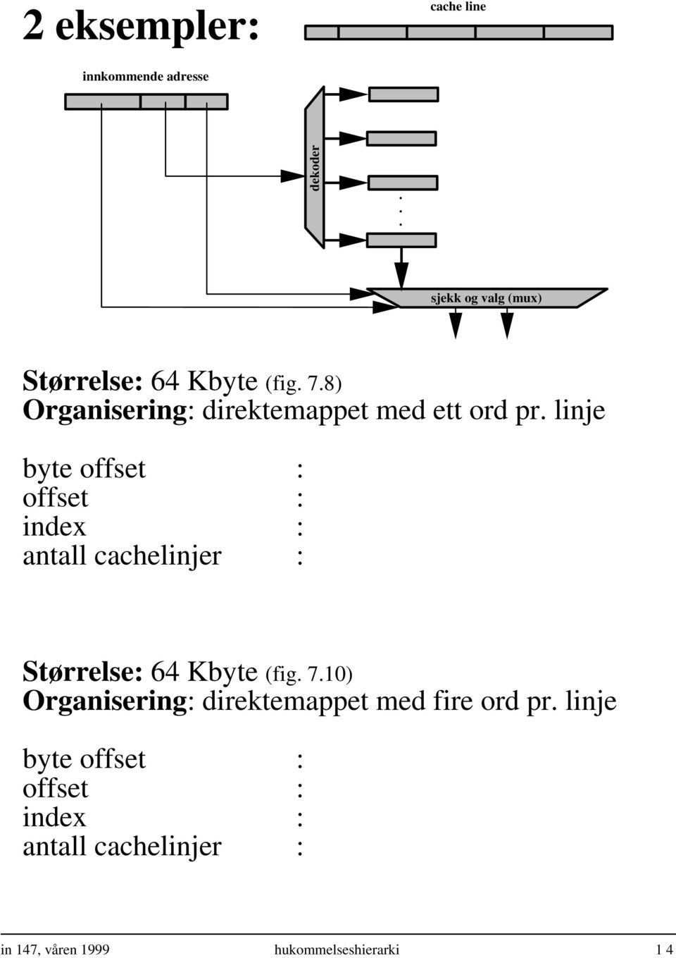 linje byte offset : offset : index : antall cachelinjer : Størrelse: 64 Kbyte (fig. 7.