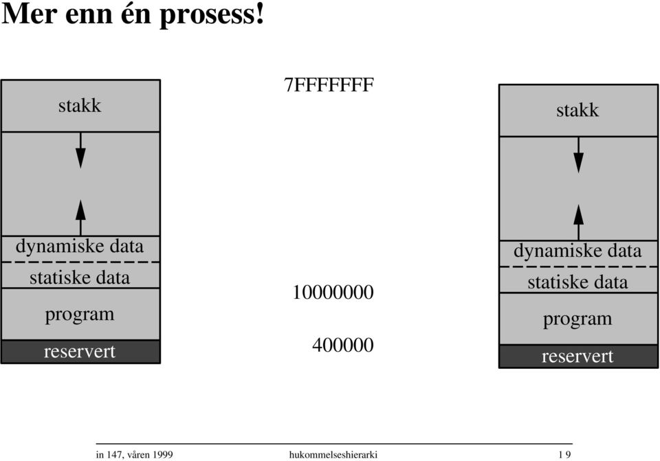 data program reservert 10000000 400000 dynamiske