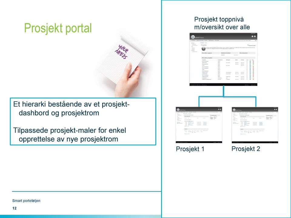 og prosjektrom Tilpassede prosjekt-maler for enkel