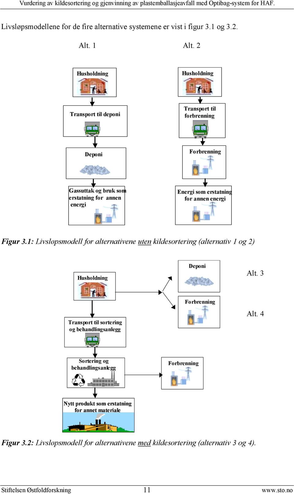 erstatning for annen energi Figur 3.1: Livsløpsmodell for alternativene uten kildesortering (alternativ 1 og 2) Husholdning Deponi Alt.