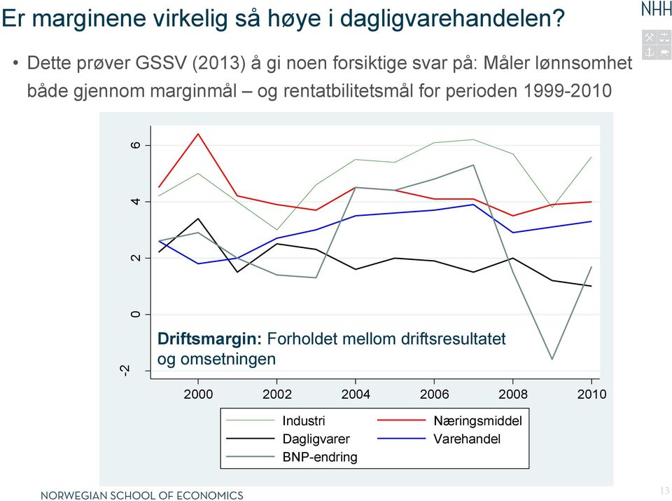 marginmål og rentatbilitetsmål for perioden 1999-2010 Driftsmargin: Forholdet mellom