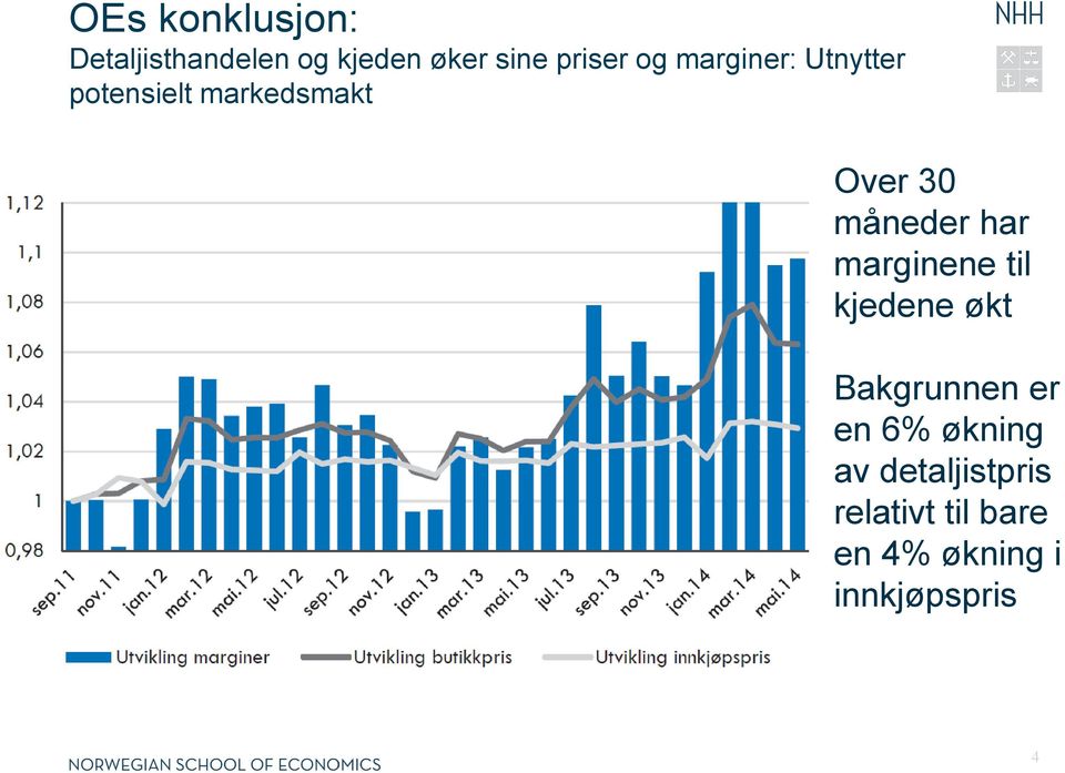 har marginene til kjedene økt Bakgrunnen er en 6% økning av