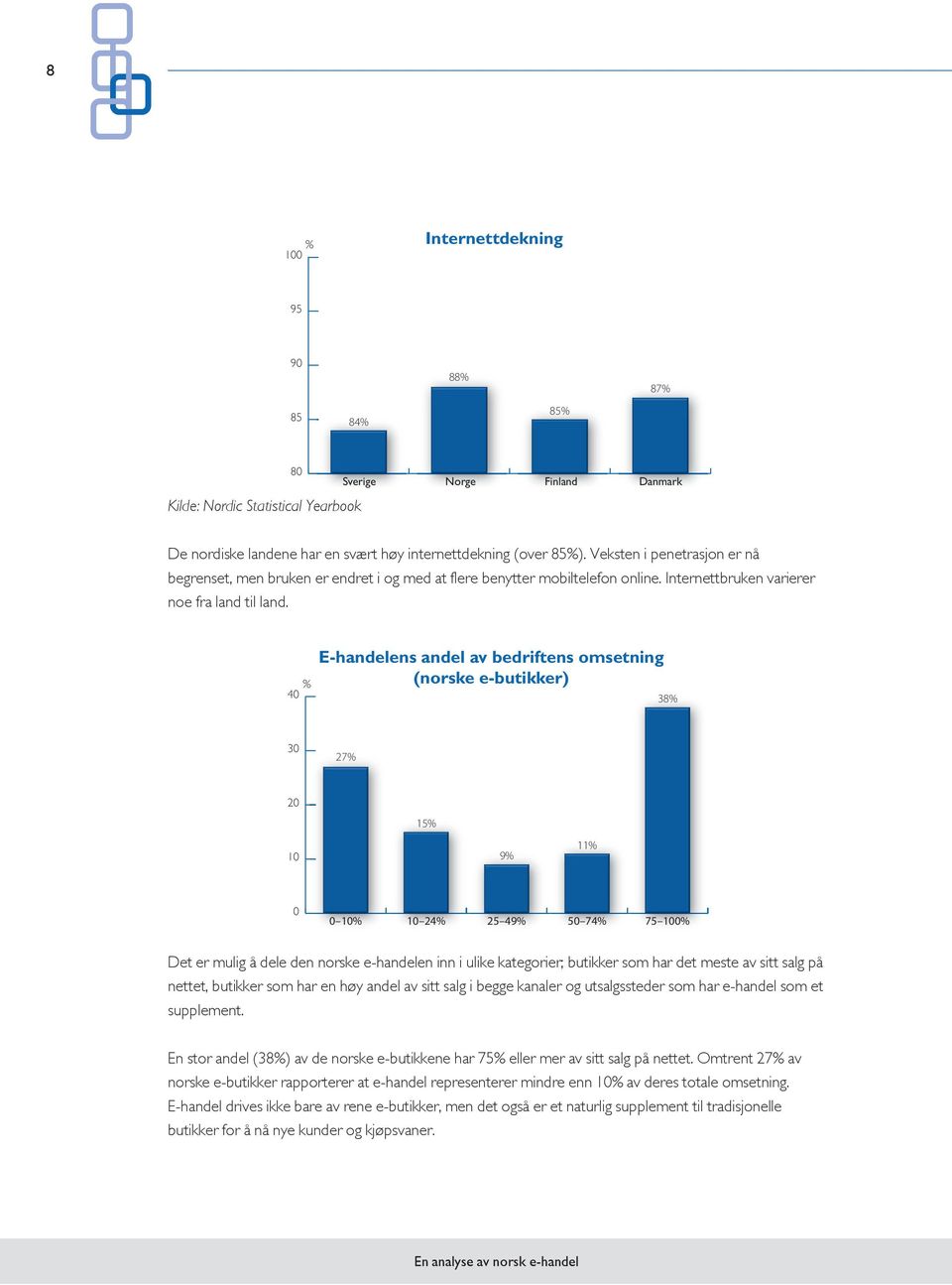 4 E-handelens andel av bedriftens omsetning (norske e-butikker) 38 3 27 2 15 1 9 11 1 1 24 25 49 5 74 75 1 Det er mulig å dele den norske e-handelen inn i ulike kategorier; butikker som har det meste