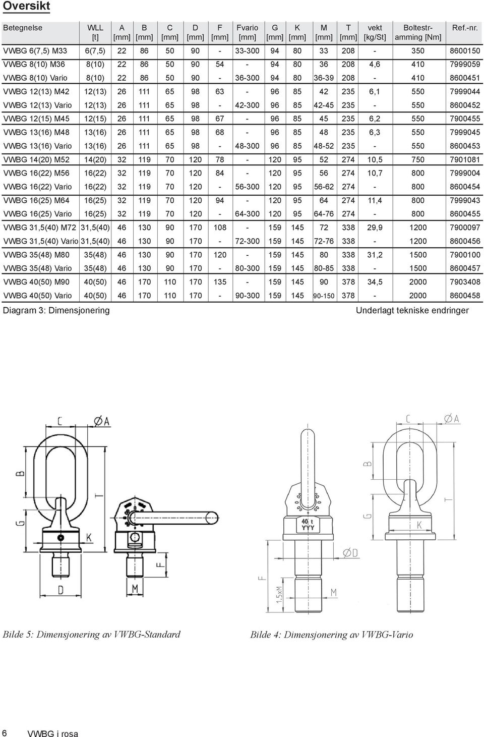 7999059 VWBG 8(10) Vario 8(10) 22 86 50 90-36-300 94 80 36-39 208-410 8600451 VWBG 12(13) M42 12(13) 26 111 65 98 63-96 85 42 235 6,1 550 7999044 VWBG 12(13) Vario 12(13) 26 111 65 98-42-300 96 85