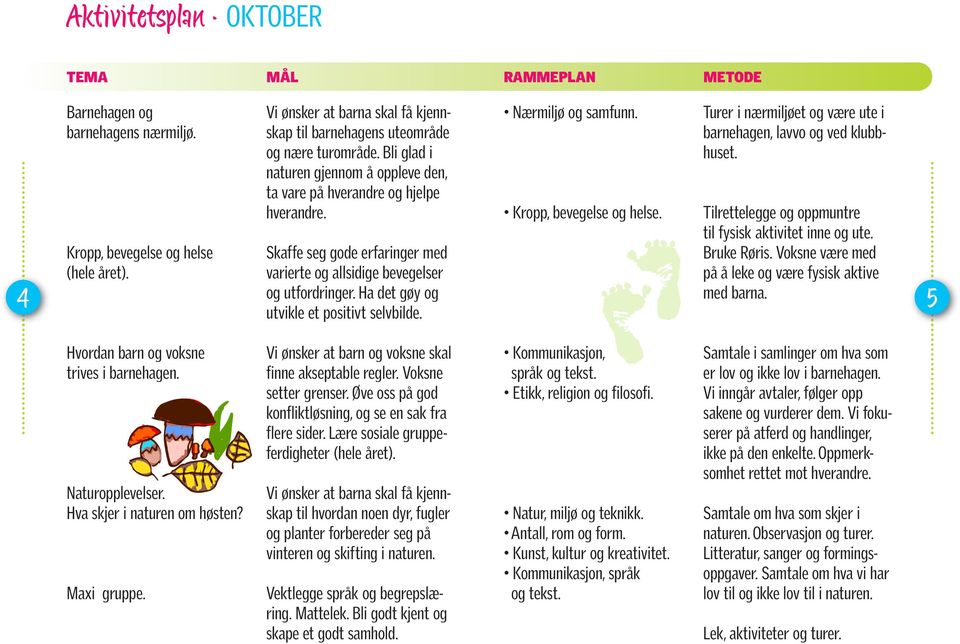 5 utvikle et positivt selvbilde. Turer i nærmiljøet og være ute i barnehagen, lavvo og ved klubbhuset. Tilrettelegge og oppmuntre til fysisk aktivitet inne og ute. Bruke Røris.