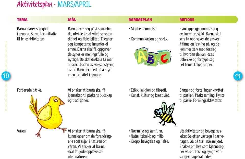 Barna er med på å styre egen aktivitet i gruppe. Medbestemmelse. Kommunikasjon og språk. Planlegge, gjennomføre og evaluere prosjekt.