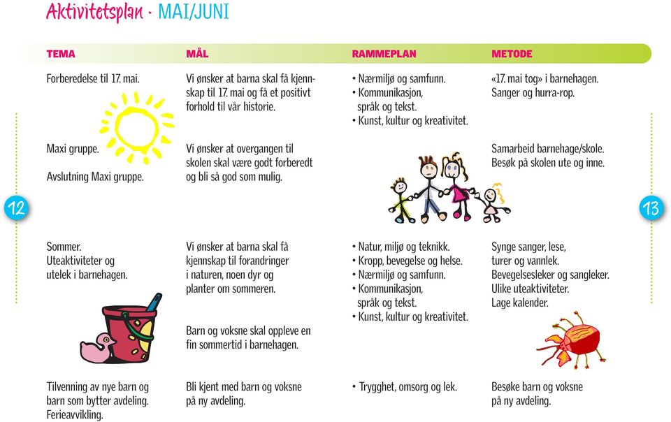Uteaktiviteter og utelek i barnehagen. kjennskap til forandringer i naturen, noen dyr og planter om sommeren. Barn og voksne skal oppleve en fin sommertid i barnehagen. Natur, miljø og teknikk.