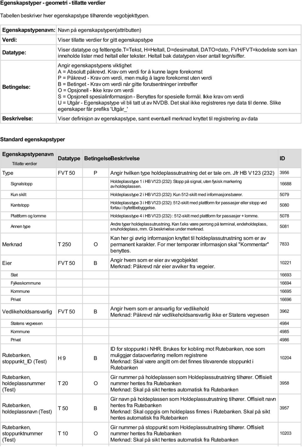 t=tekst, H=Heltall, D=desimaltall, DATO=dato, FVH/FVT=kodeliste som kan inneholde lister med heltall eller tekster. Heltall bak typen viser antall tegn/siffer.