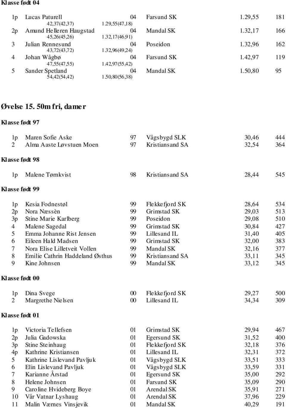 50m fri, damer Klasse født 97 1p Maren Sofie Aske 97 Vågsbygd SLK 30,46 444 2 Alma Aaste Løvstuen Moen 97 Kristiansand SA 32,54 364 Klasse født 98 1p Malene Tørnkvist 98 Kristiansand SA 28,44 545