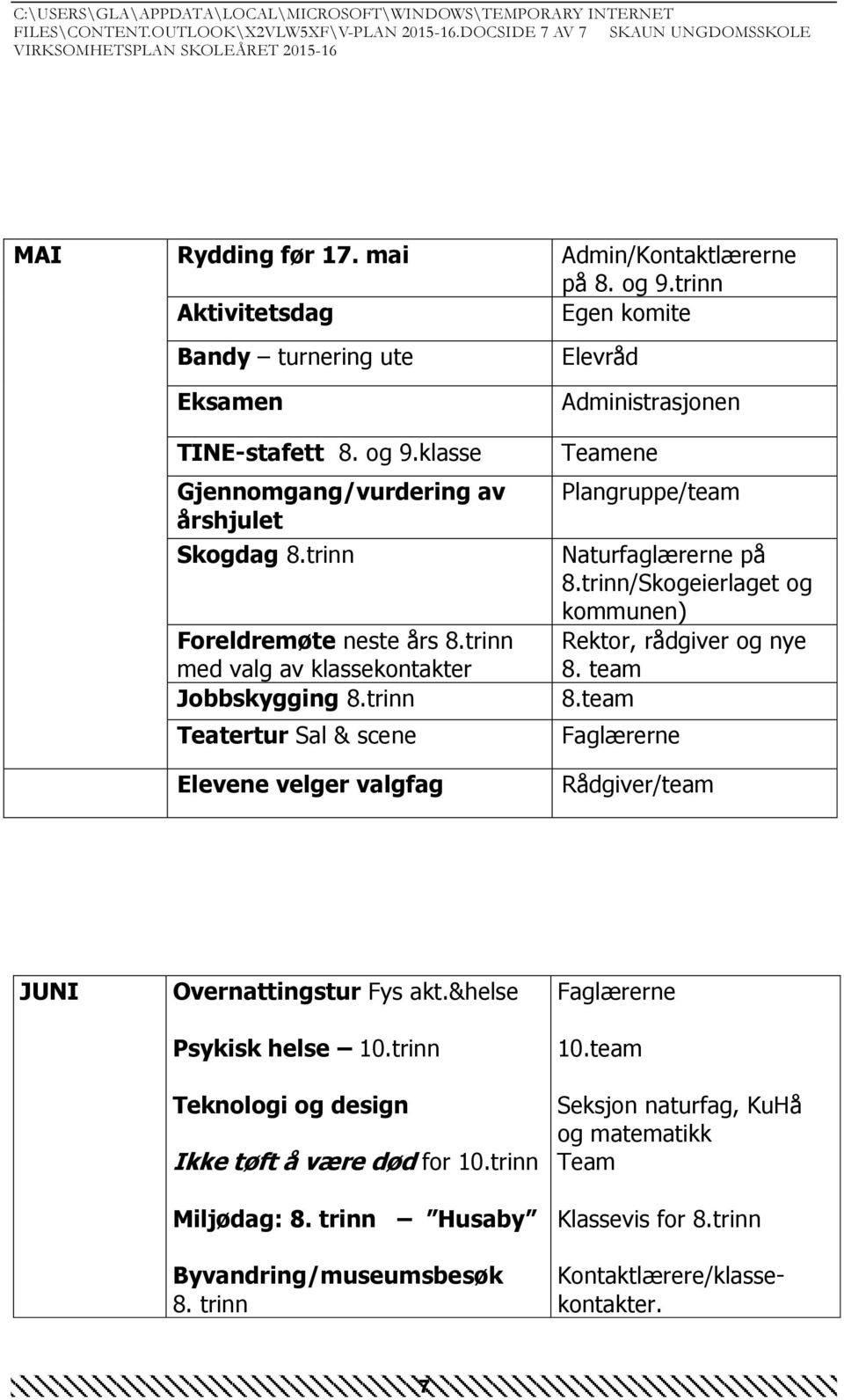 trinn med valg av klassekontakter Jobbskygging 8.trinn Teatertur Sal & scene Elevene velger valgfag Administrasjonen Plangruppe/team Naturfaglærerne på 8.