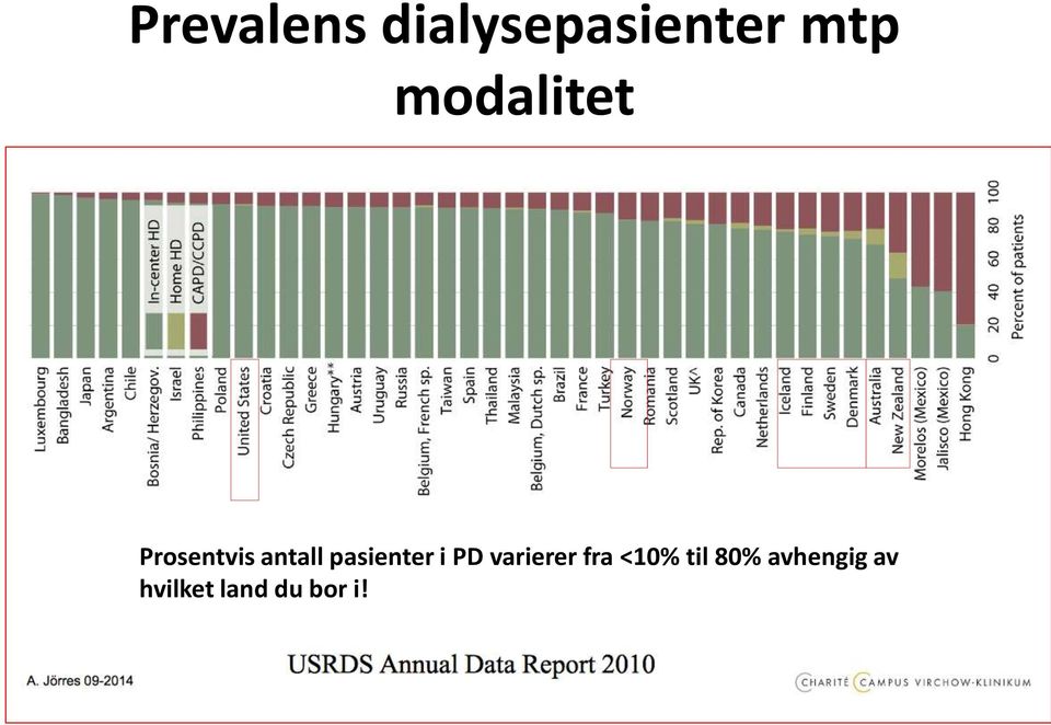 pasienter i PD varierer fra <10%