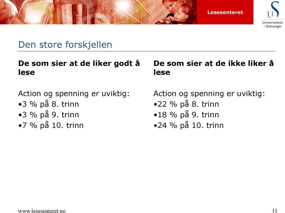 trinn 3 % på 9. trinn 7 % på 10.