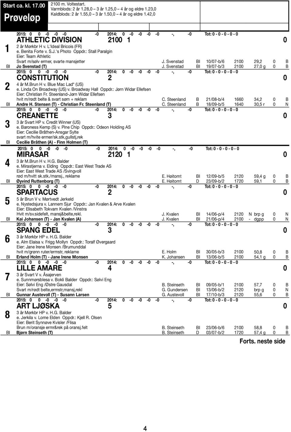 : Stall Paralgin Eier: Team Athletic Svart m/sølv ermer, svarte mansjetter J. Svenstad 10/07-b/6 2100 29,2 0 B Jo Svenstad (T) J. Svenstad 19/07-b/3 2100 27,0 g 0 B CONSTITUTION 2 0 4 år M.Brun H v.