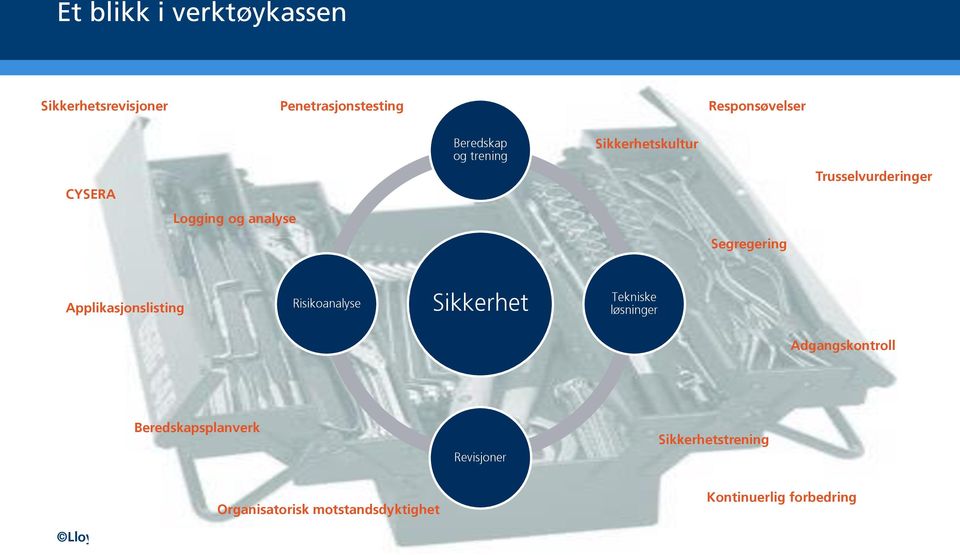 Segregering Applikasjonslisting Risikoanalyse Sikkerhet Tekniske løsninger