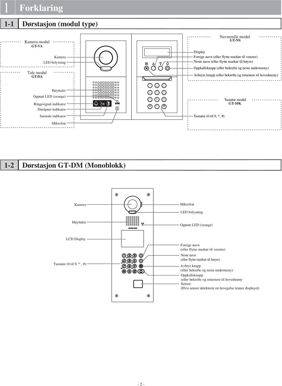 5 K J L 8 U T 0 V 6 9 Tastatur modul GT-10K amtale indikator Tastatur (0 til 9, *, #) ikrofon 1-2 ørstasjon (onoblokk) Kamera ikrofon L belysning Høyttaler pptatt L (orange) LC isplay Tastatur (0 til