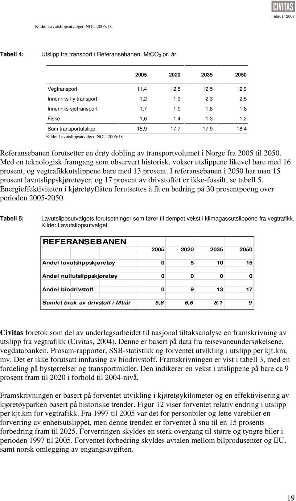 Kilde: Lavutslippsutvalget. NOU 2006:18. Referansebanen forutsetter en drøy dobling av transportvolumet i Norge fra 2005 til 2050.