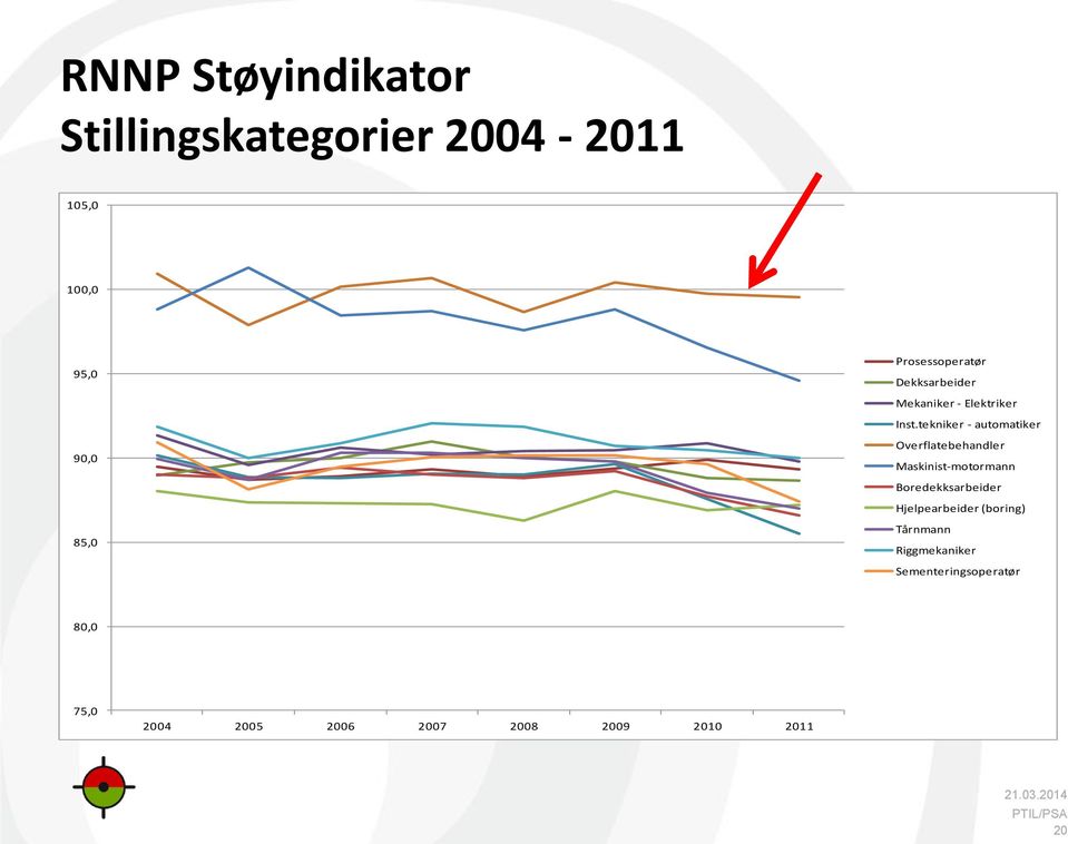 tekniker - automatiker Overflatebehandler Maskinist-motormann Boredekksarbeider