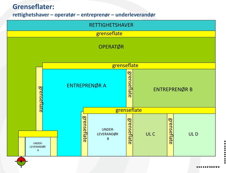 ENTREPRENØR A grenseflate grenseflate ENTREPRENØR B UNDER-