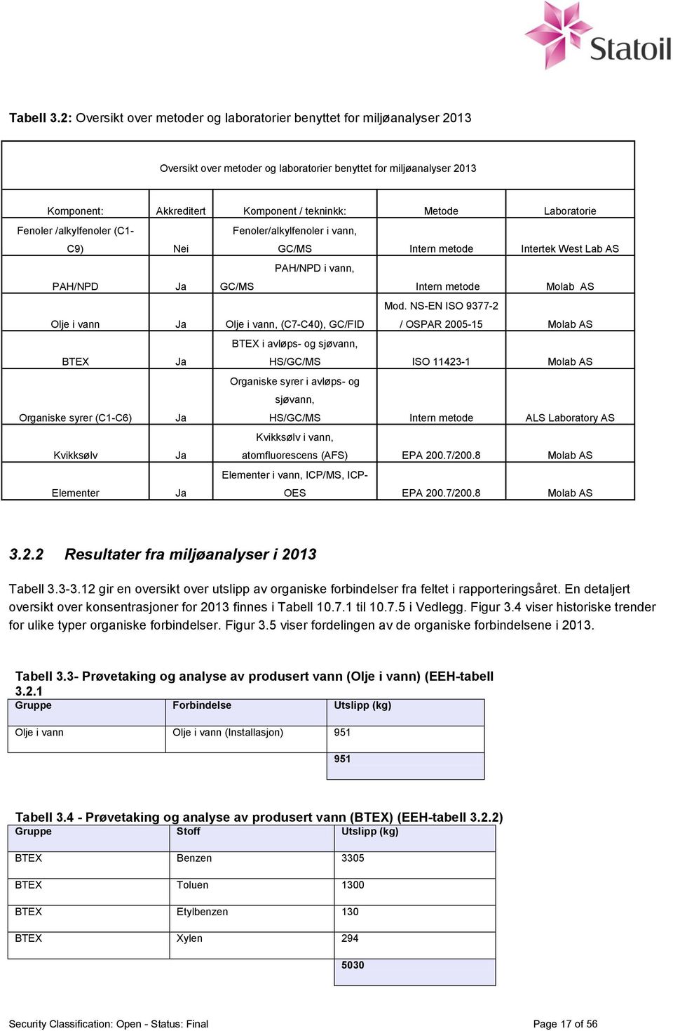 Fenoler /alkylfenoler (C1- C9) Nei Fenoler/alkylfenoler i vann, GC/MS Intern metode Intertek West Lab PAH/NPD Ja PAH/NPD i vann, GC/MS Intern metode Molab Olje i vann Ja Olje i vann, (C7-C40), GC/FID